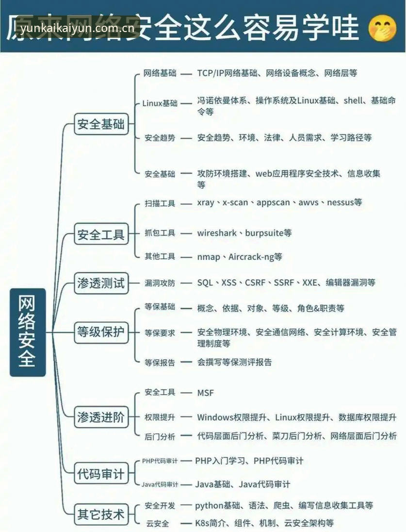 云开全站平台APP安全使用教程：从下载到防护的全流程操作指南