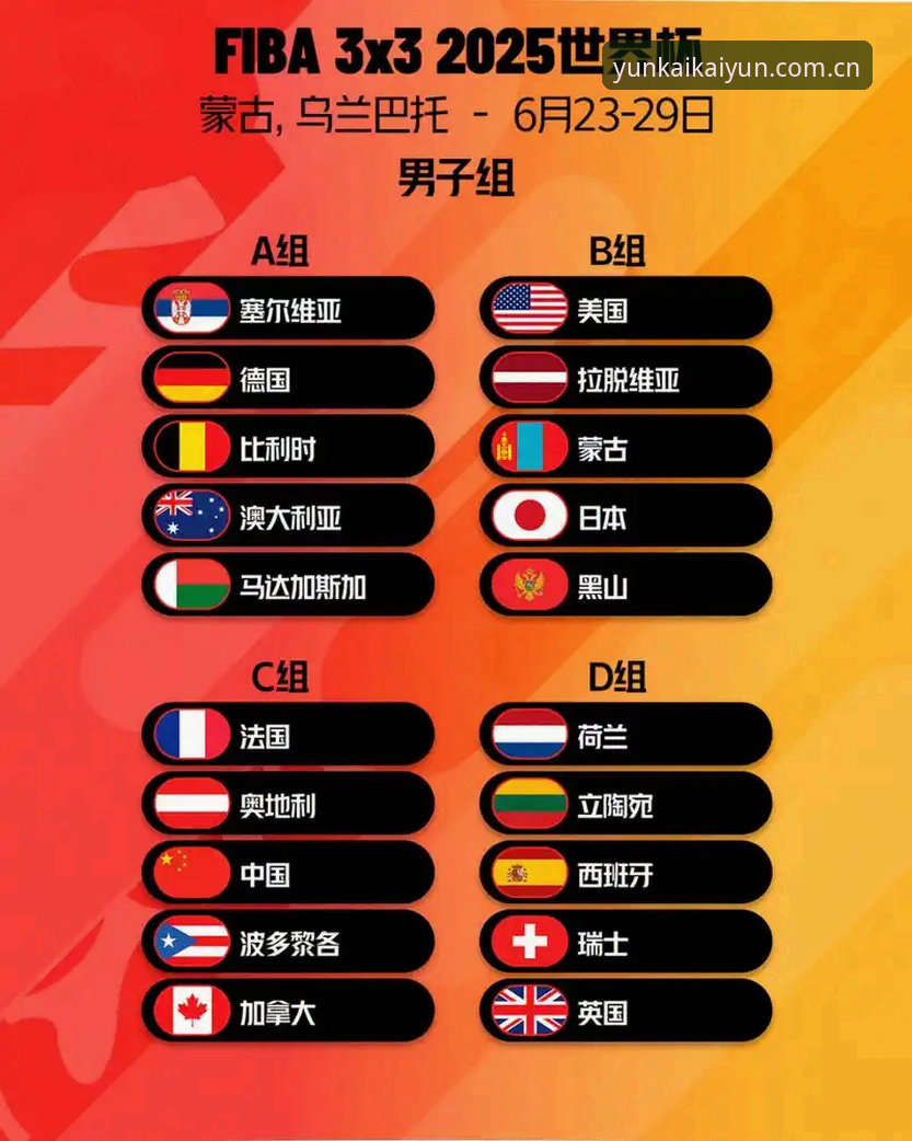 U17世界杯抽签结果深度解析：云开全站平台观赛体验完整指南